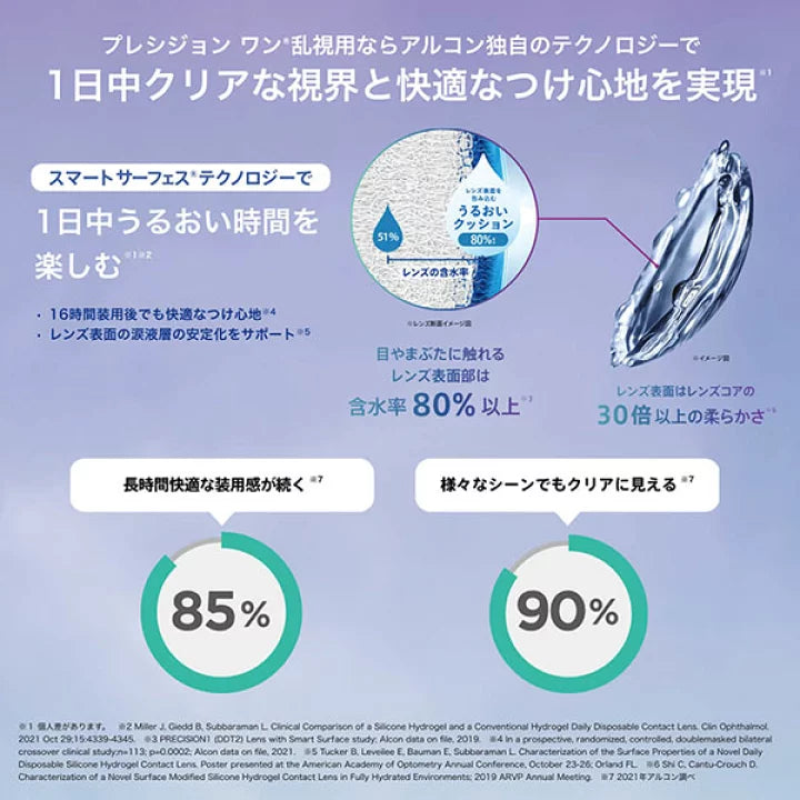 プレシジョン ワン®　乱視用 | コンタクト